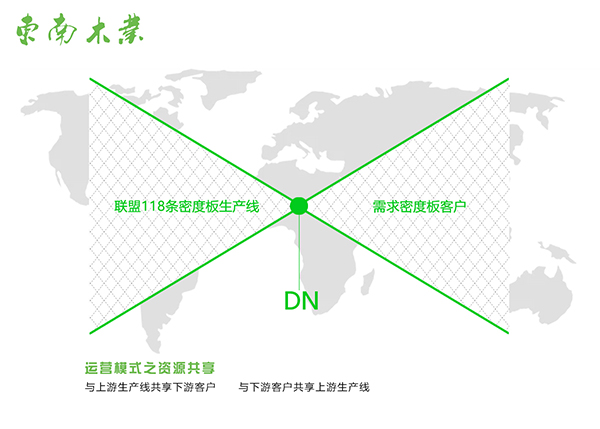 東南木業(yè)共享系統(tǒng)