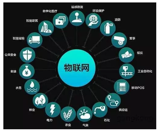 物聯網、人聯網、分散決策……板材生產行業(yè)的科技詞匯怎么解釋？