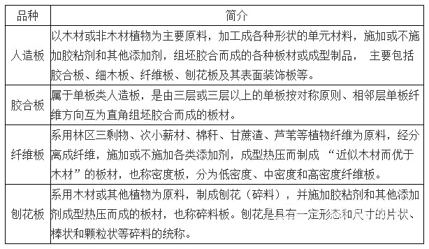 我國人造板產(chǎn)業(yè)穩(wěn)定增長，環(huán)保政策將帶動行業(yè)新發(fā)展