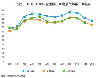 五大關(guān)鍵詞盤點2018年家居賣場走向